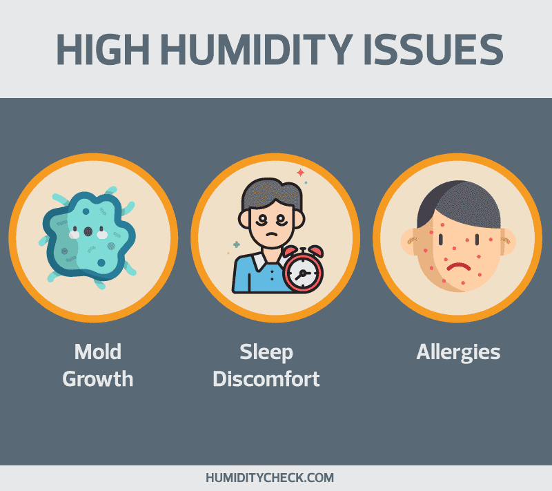 Free Chart - High Humidity Issues/Problems